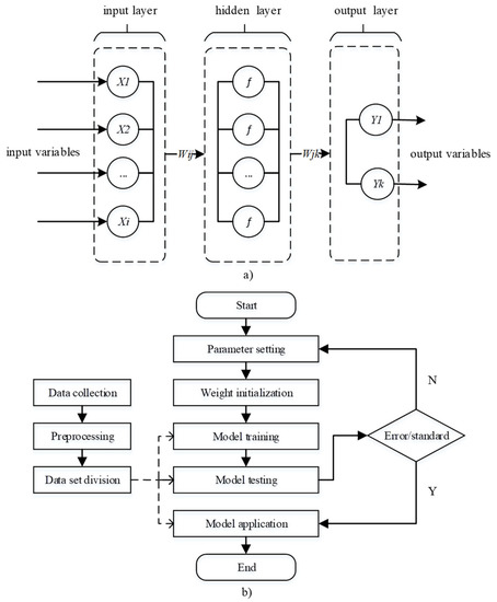 Application of Artificial Neural Networks in Construction Management ...