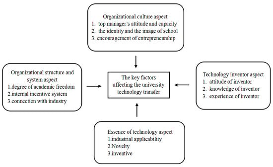 applied-sciences-free-full-text-evaluating-the-intertwined