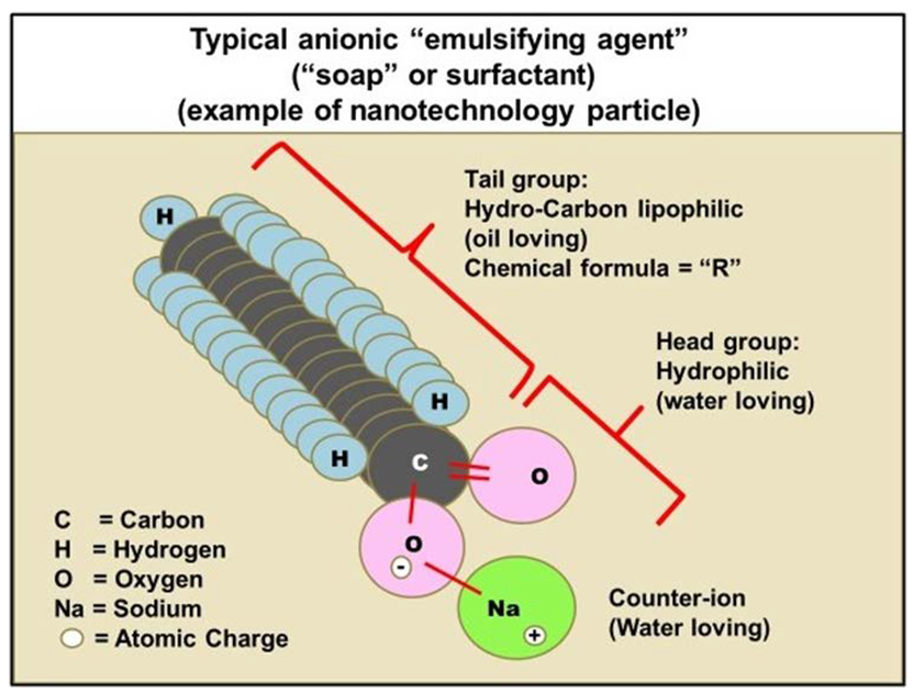Creating nanoscale emulsions using condensation