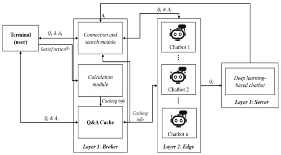 Applied Sciences | Free Full-Text | A Conversation History-Based Q&A ...