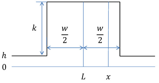 SNR Analysis for Quantitative Comparison of Line Detection Methods