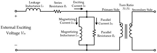 Applied Sciences | Free Full-Text | A Novel Excitation Approach for ...