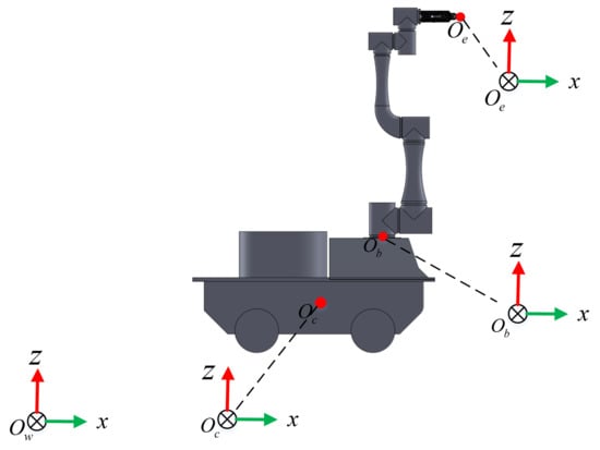 Optimizing Kinematic Modeling and Self-Collision Detection of a Mobile ...