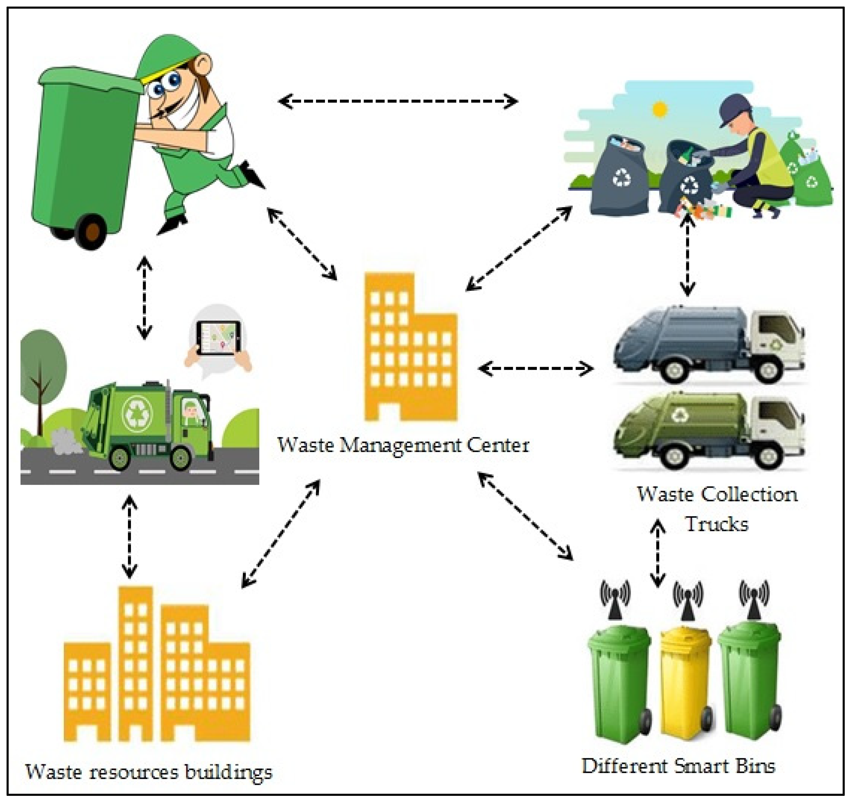 Applied Sciences Free Full Text Improving Waste Management System 