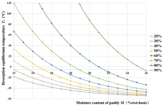 Applied Sciences | Free Full-Text | Reconstruction of Rice Drying Model ...