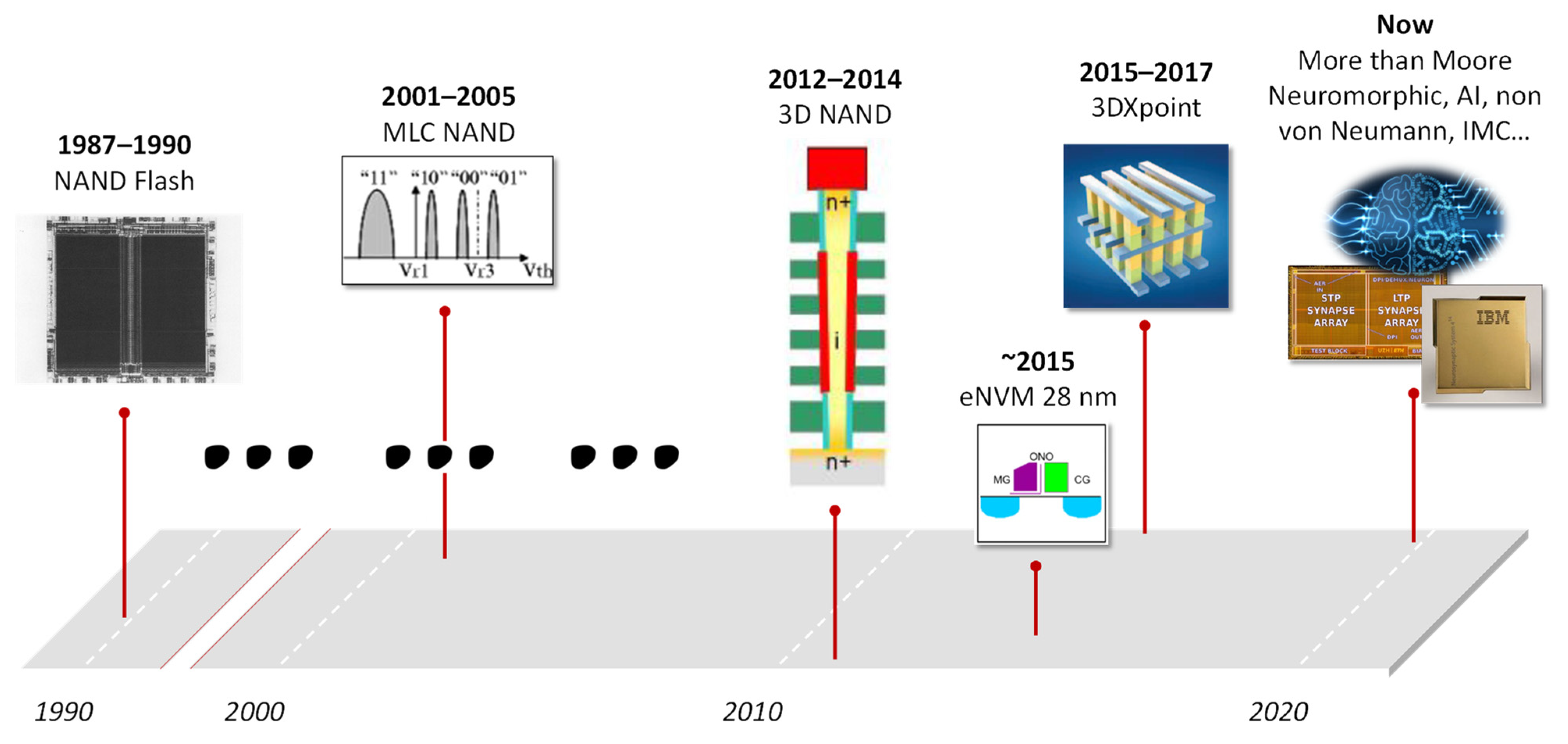 Full article: Neuromorphic computing using non-volatile memory