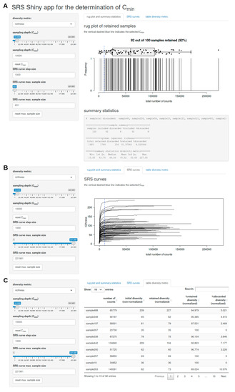 Applied Sciences | Free Full-Text | ‘SRS’ R Package