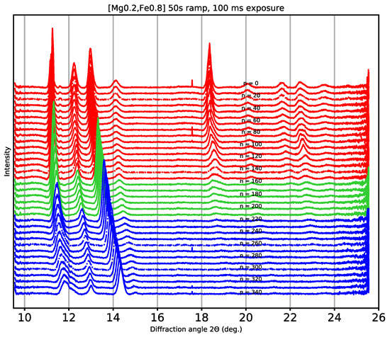 Applied Sciences | Free Full-Text | Comparing End-to-End Machine ...