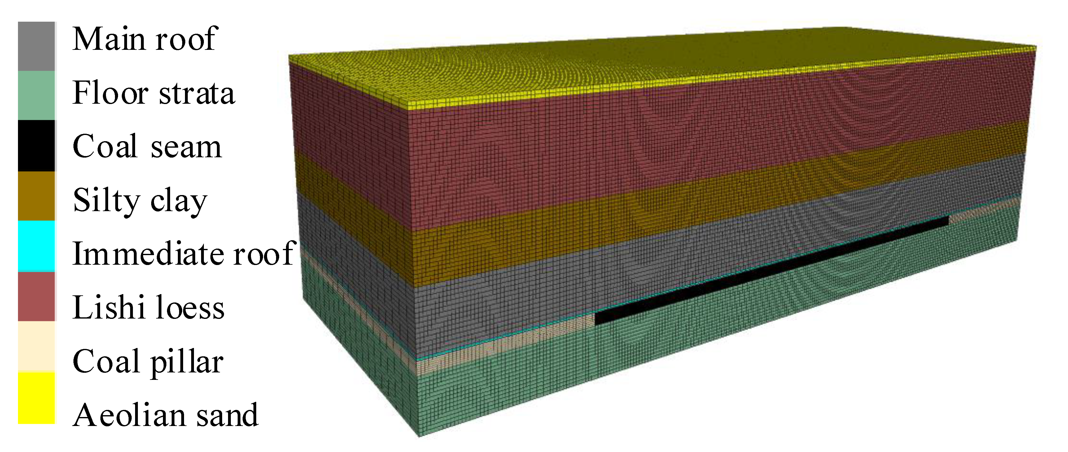 Applied Sciences | Free Full-Text | Strata Movement of the Thick 