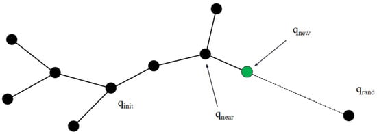 fast rrt: a rrt based optimal path finding method... Fast-RRT: A RRT-Based Optimal Path Finding Method