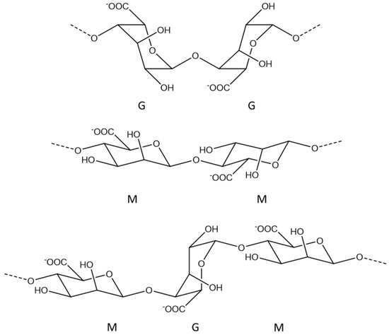 Applied Sciences | Free Full-Text | Alginate Modification and Lectin ...