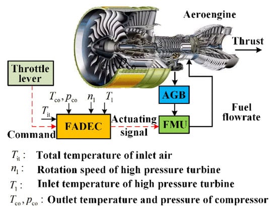 Turbofan vs. Turbojet: What's the Difference? - Pilot Institute