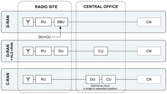 RIC-Mz Radio IP Communications Module
