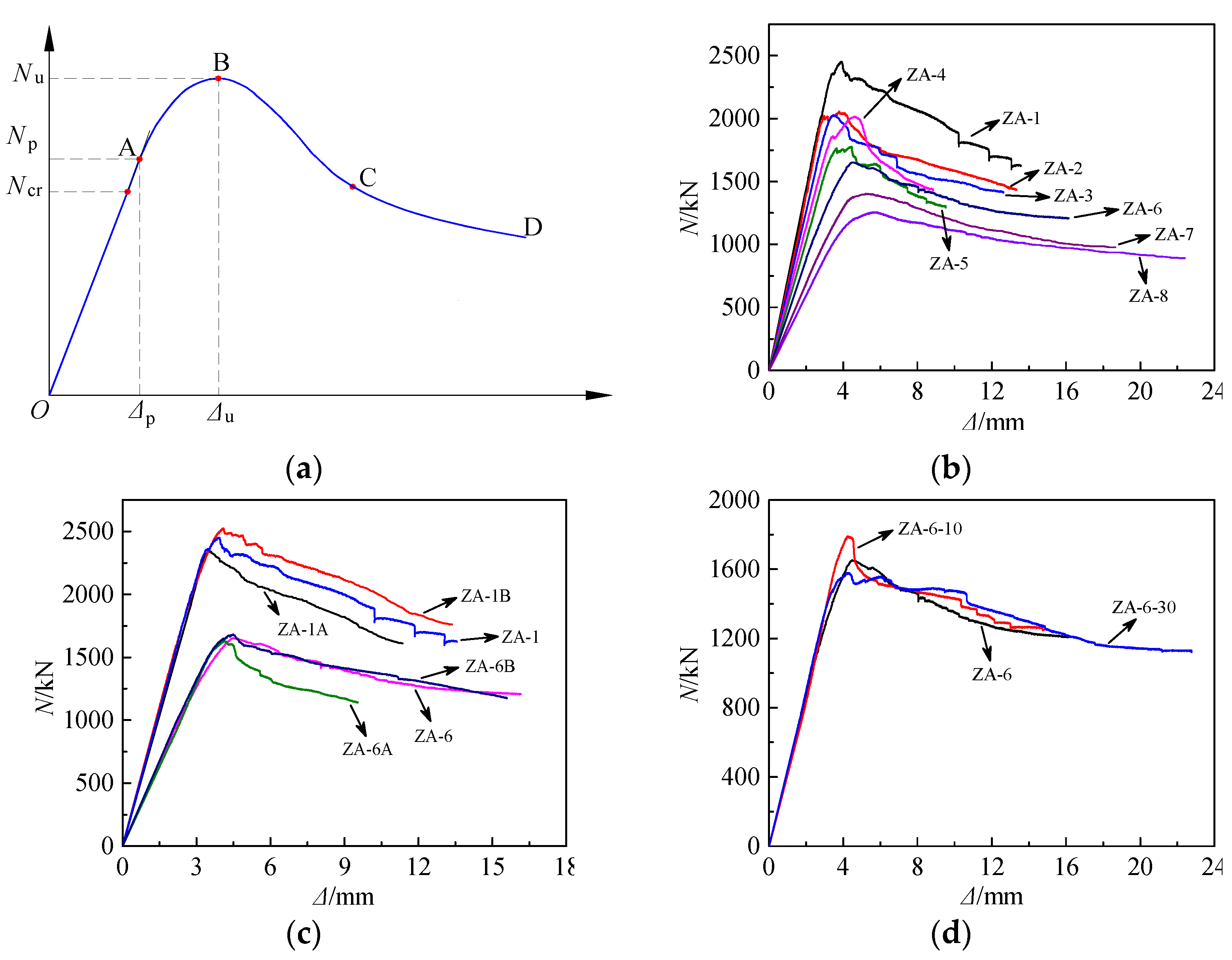 Applied Sciences | Free Full-Text | Axial Compression Performance And ...