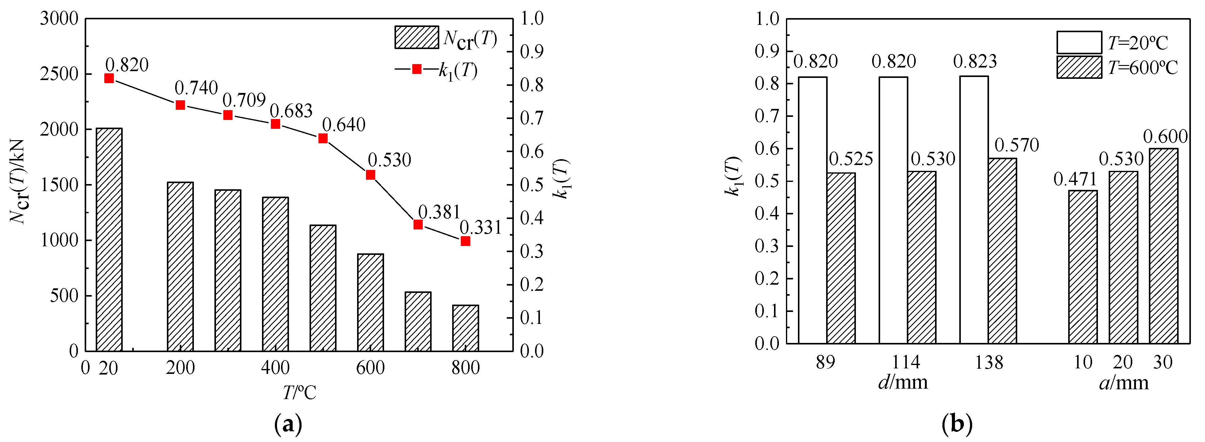 Applied Sciences | Free Full-Text | Axial Compression Performance And ...