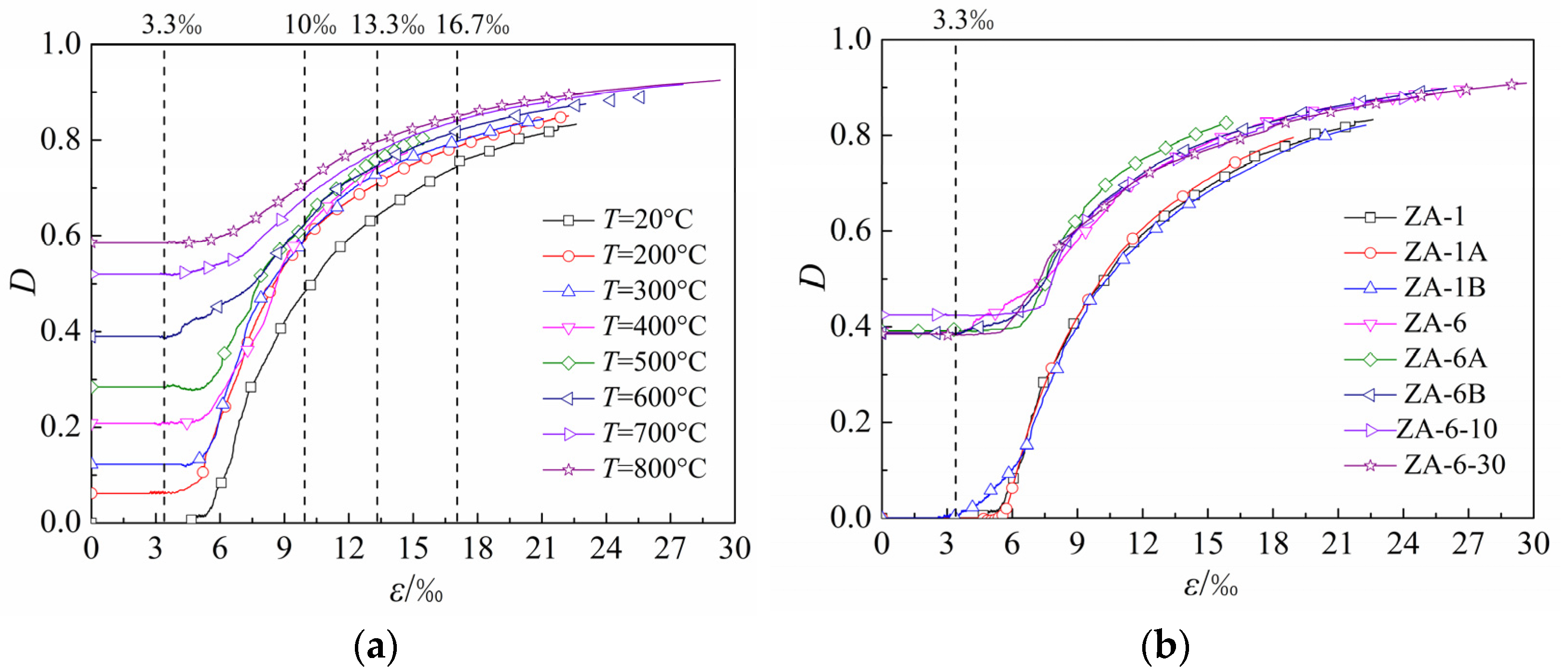 Applied Sciences | Free Full-Text | Axial Compression Performance And ...