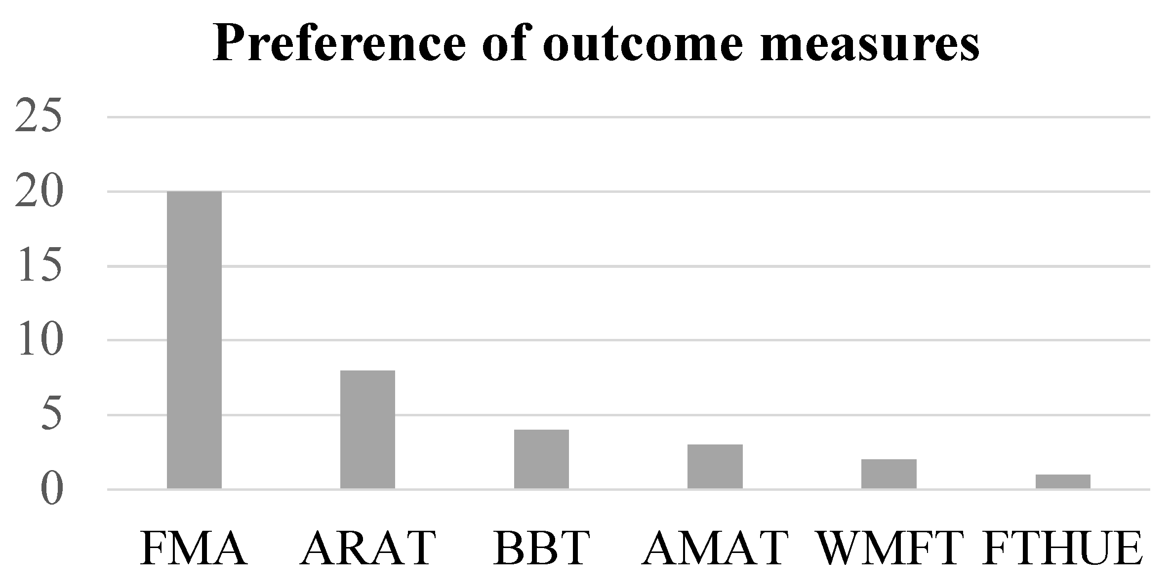 Applied Sciences | Free Full-Text | Neuromuscular Stimulation as an  Intervention Tool for Recovery from Upper Limb Paresis after Stroke and the  Neural Basis