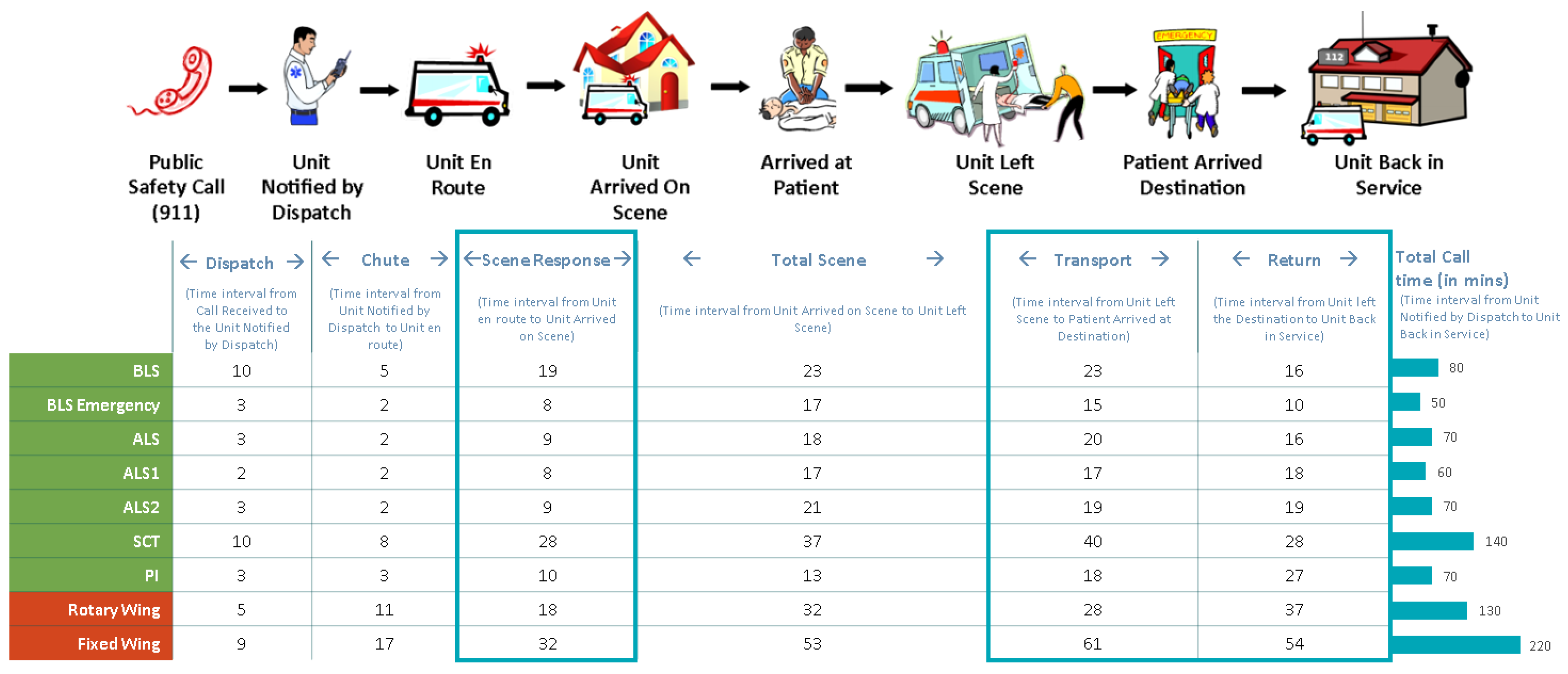 Safety Standards for Ambulances — STAT