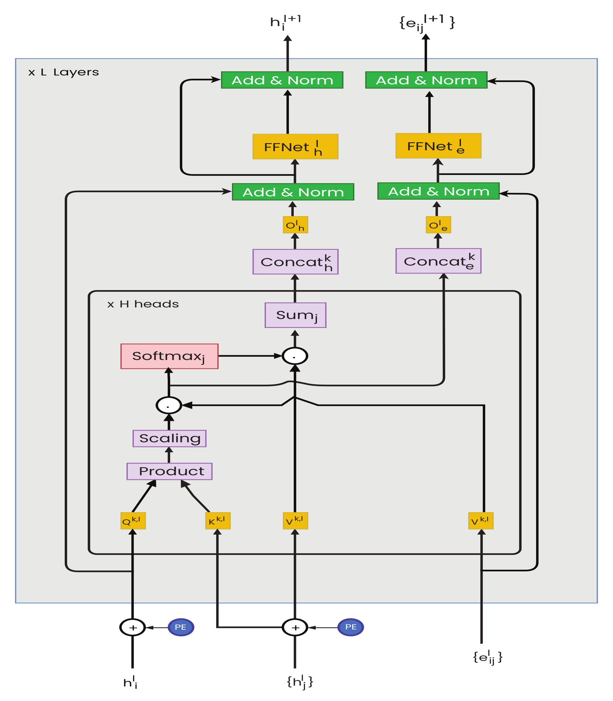 IMDB Classification using PyTorch Transformer Architecture