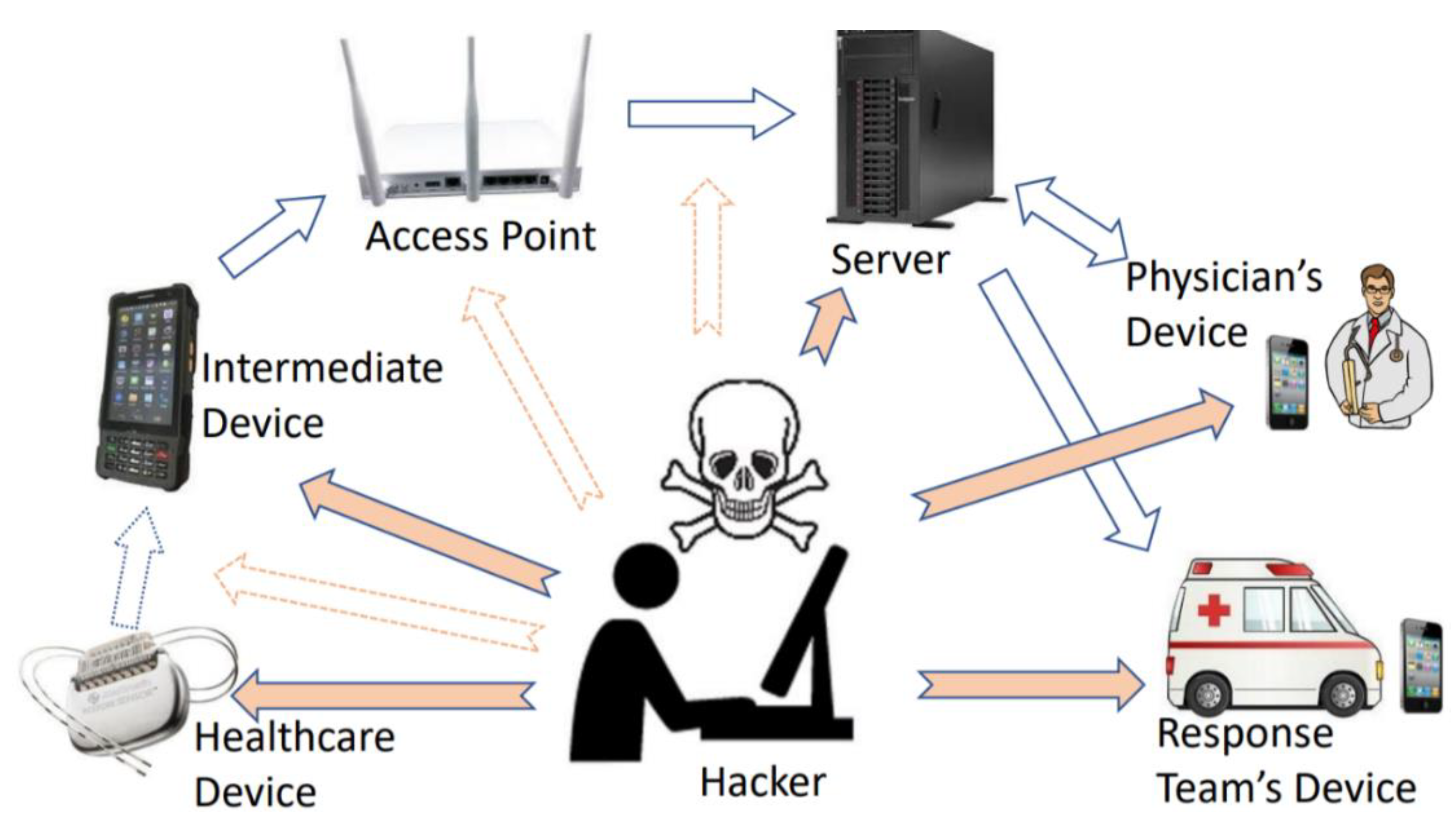 How to protect Z-Wave devices and IoT networks against Shodan hacks