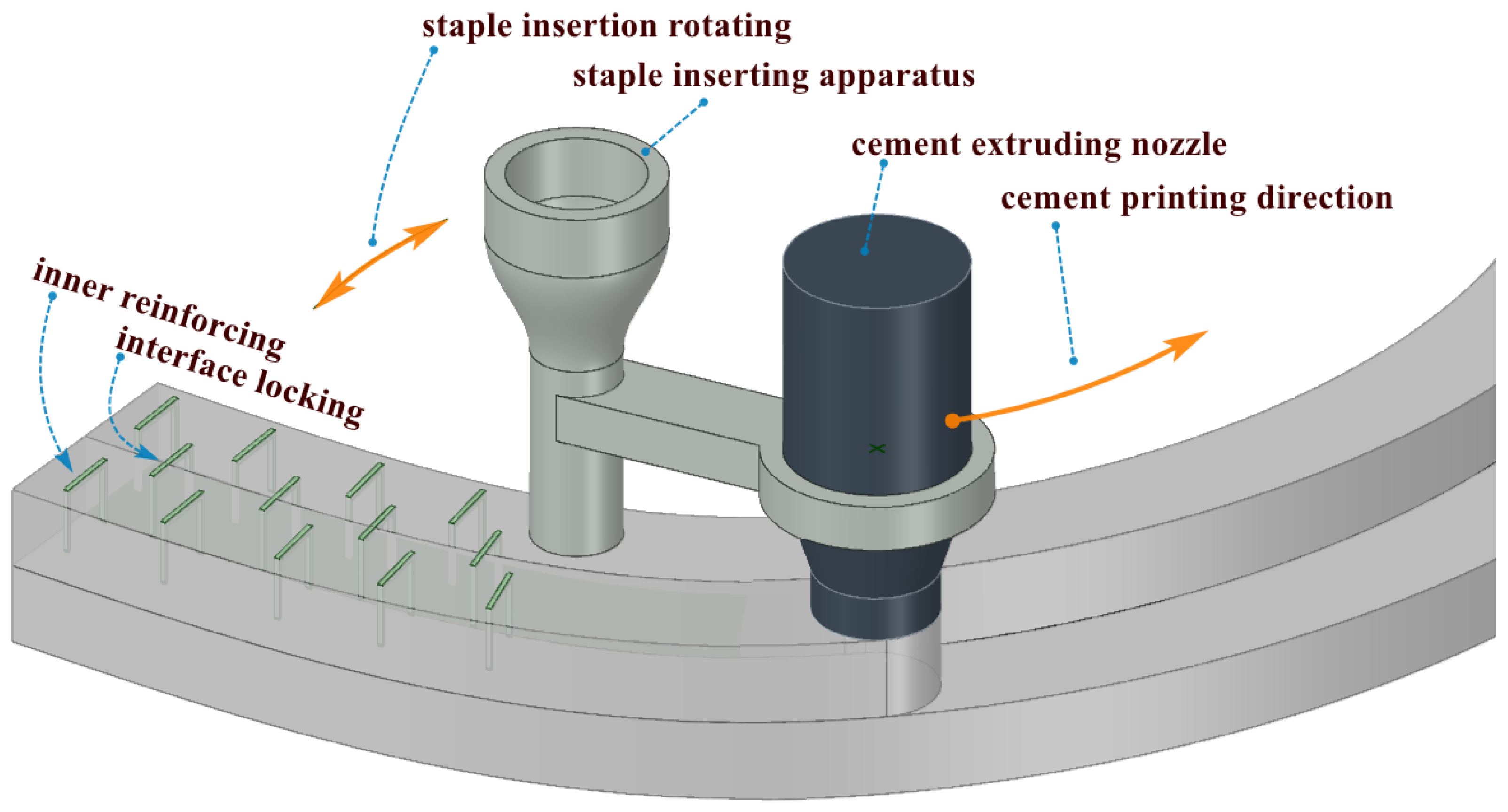 The 3DCP-SIT system: (a) installation of the SIA on the printing nozzle