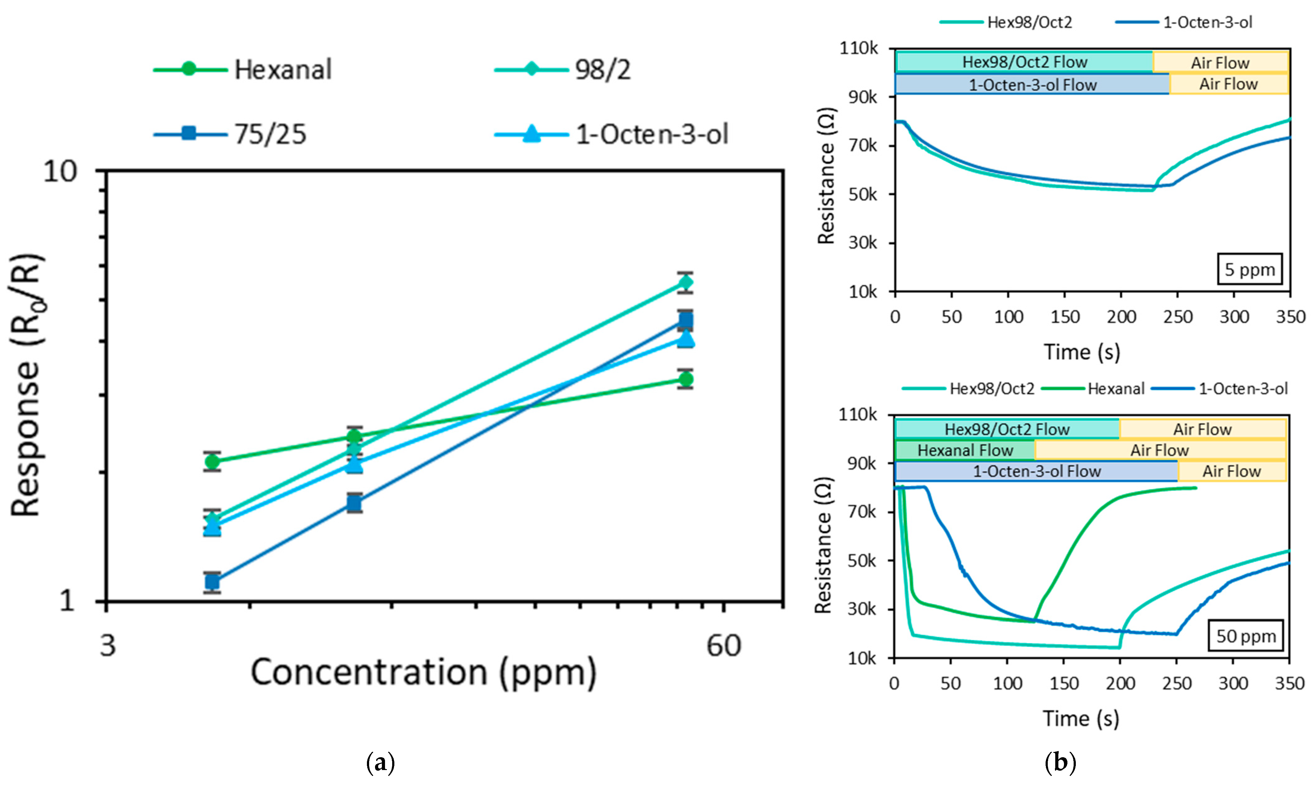 Applied Sciences | Free Full-Text | Competitive Detection of 