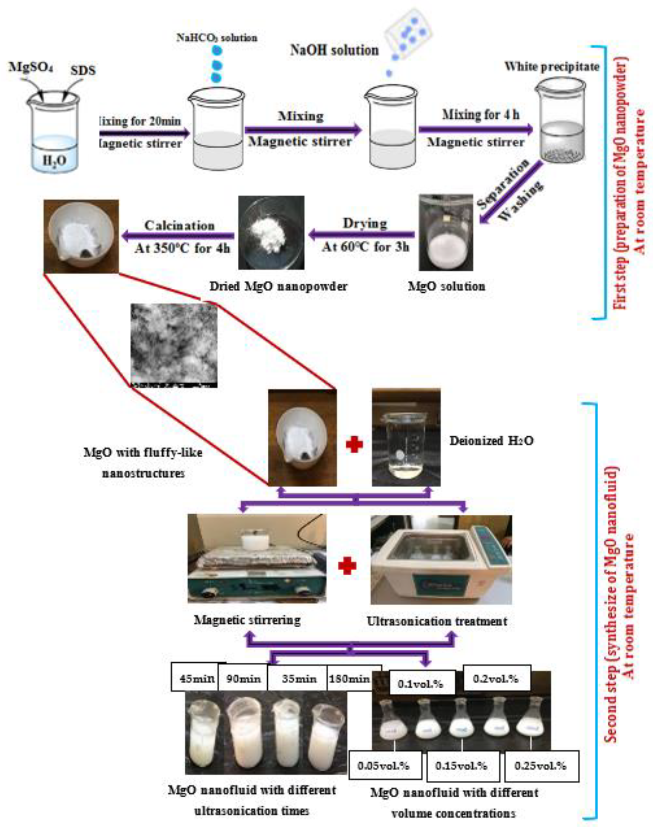 Dependance of thermal conductivity on pressure of samples based on cotton