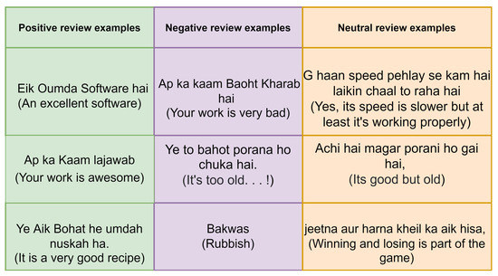 12 Most used Acronyms (Urdu / Hindi) 