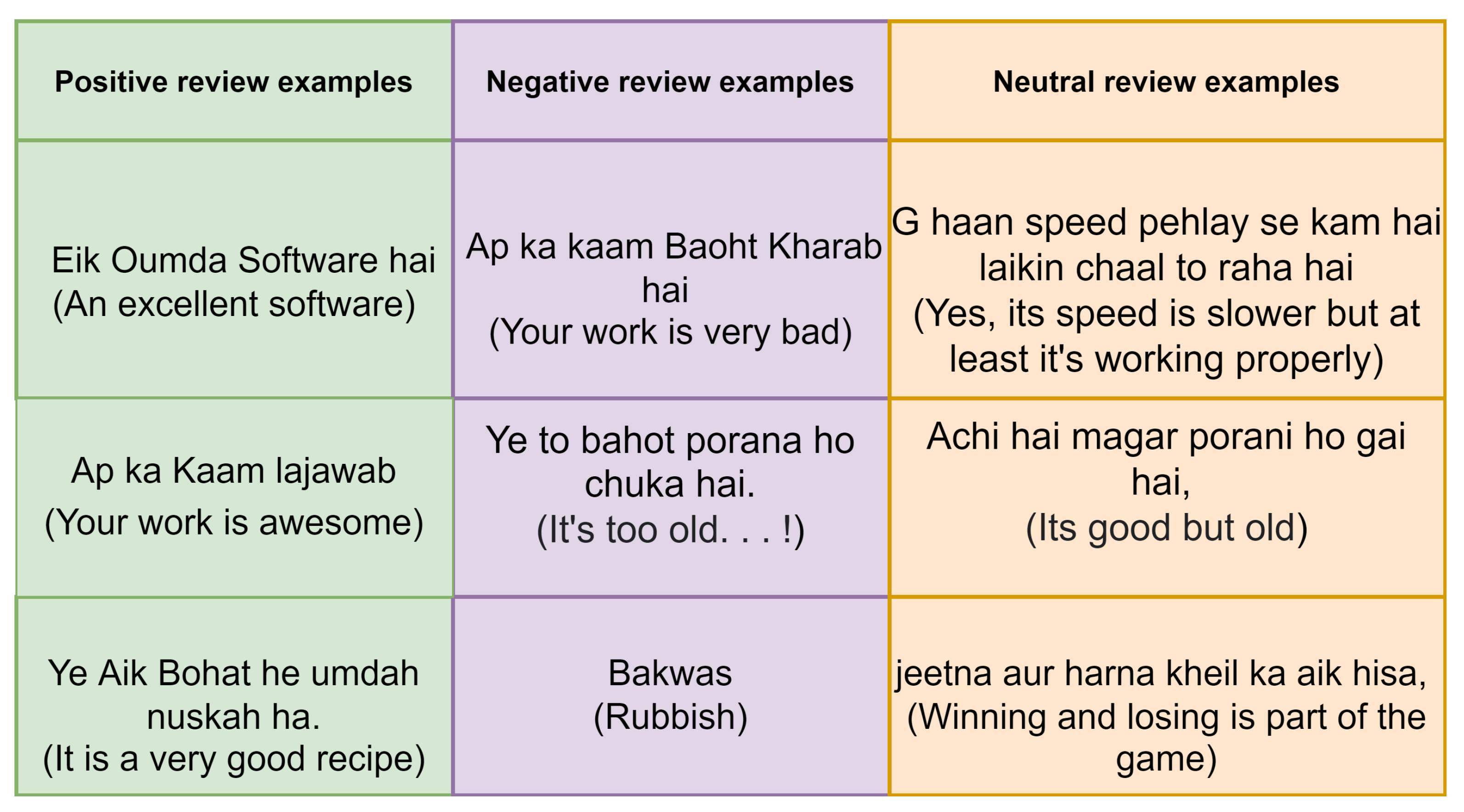 Social Media Vocabulary with Urdu and Hindi Meanings
