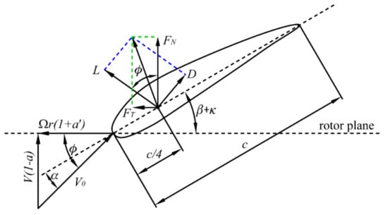 Applied Sciences | Free Full-Text | Investigation on the Effect of the ...