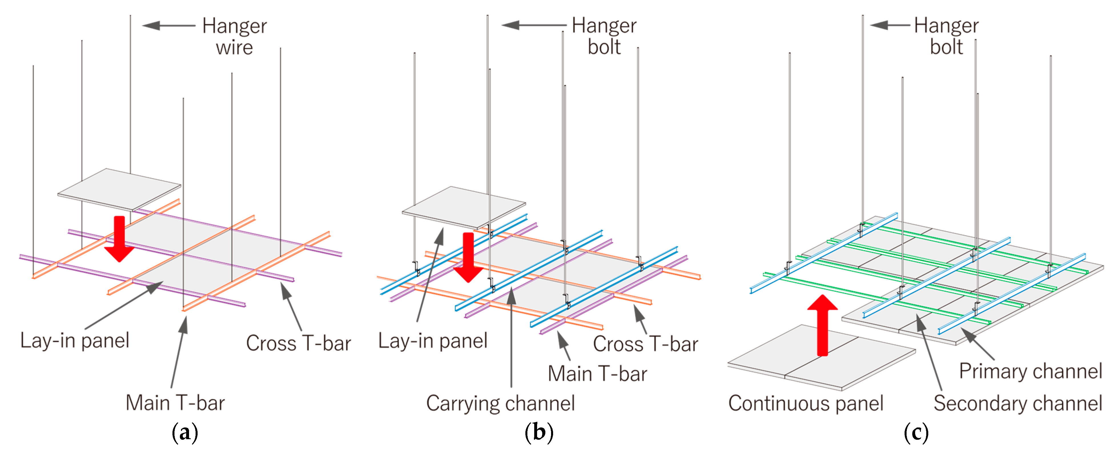 Suspended Ceiling Using Pulley Mechanism