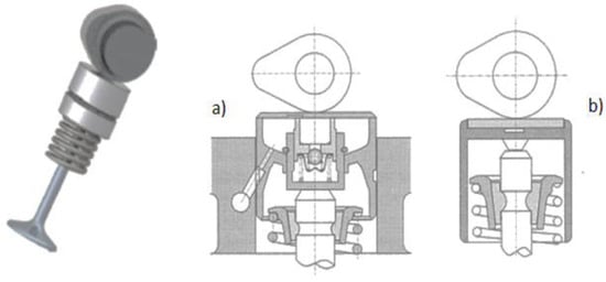 Valve Pinwheeling Modelling the Valvetrain of the Car Engine to Study the Effects of ...
