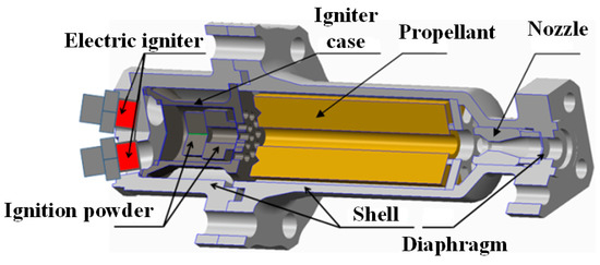 applied-sciences-free-full-text-reliability-analysis-of-pyrotechnic