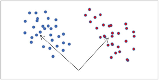 Core Classifier Algorithm: A Hybrid Classification Algorithm Based on ...