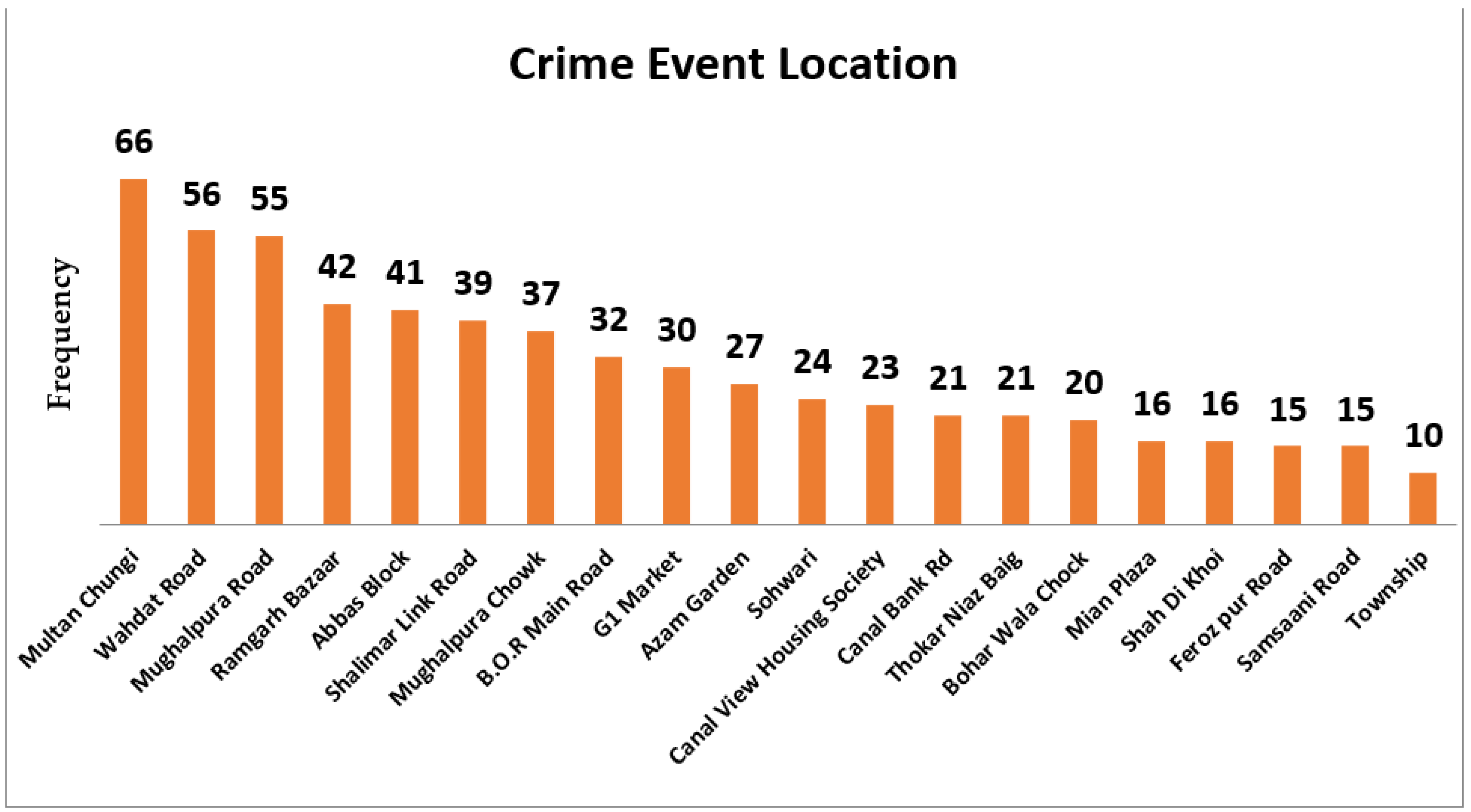 crime in pakistan research report