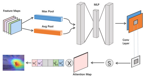 Attention Map-Guided Visual Explanations for Deep Neural Networks