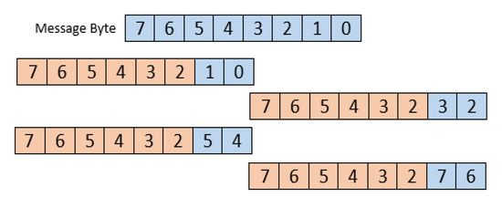 Image Watermarking Scheme Using LSB and Image Gradient