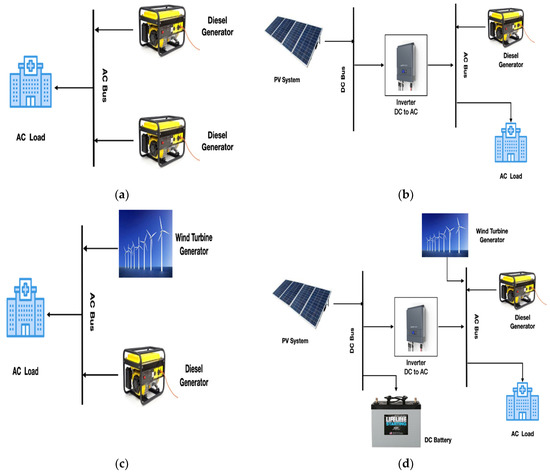 Optimal Configuration of Hybrid Energy System for Rural Electrification ...