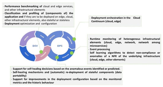 The Missing Pieces of Data for Delivery Orchestration - Bringg