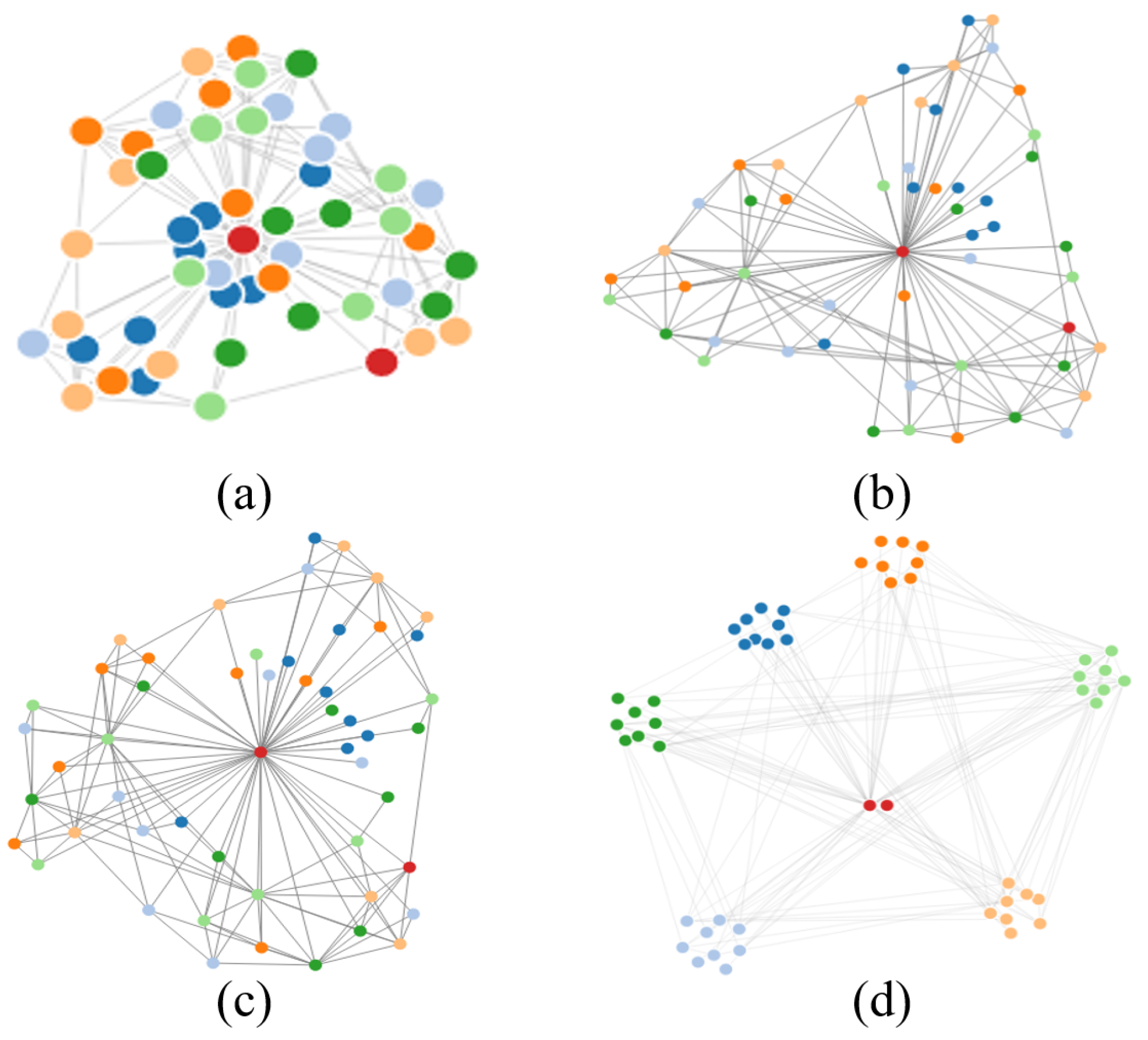 Applied Sciences | Free Full-Text | Multivariate Network Layout 