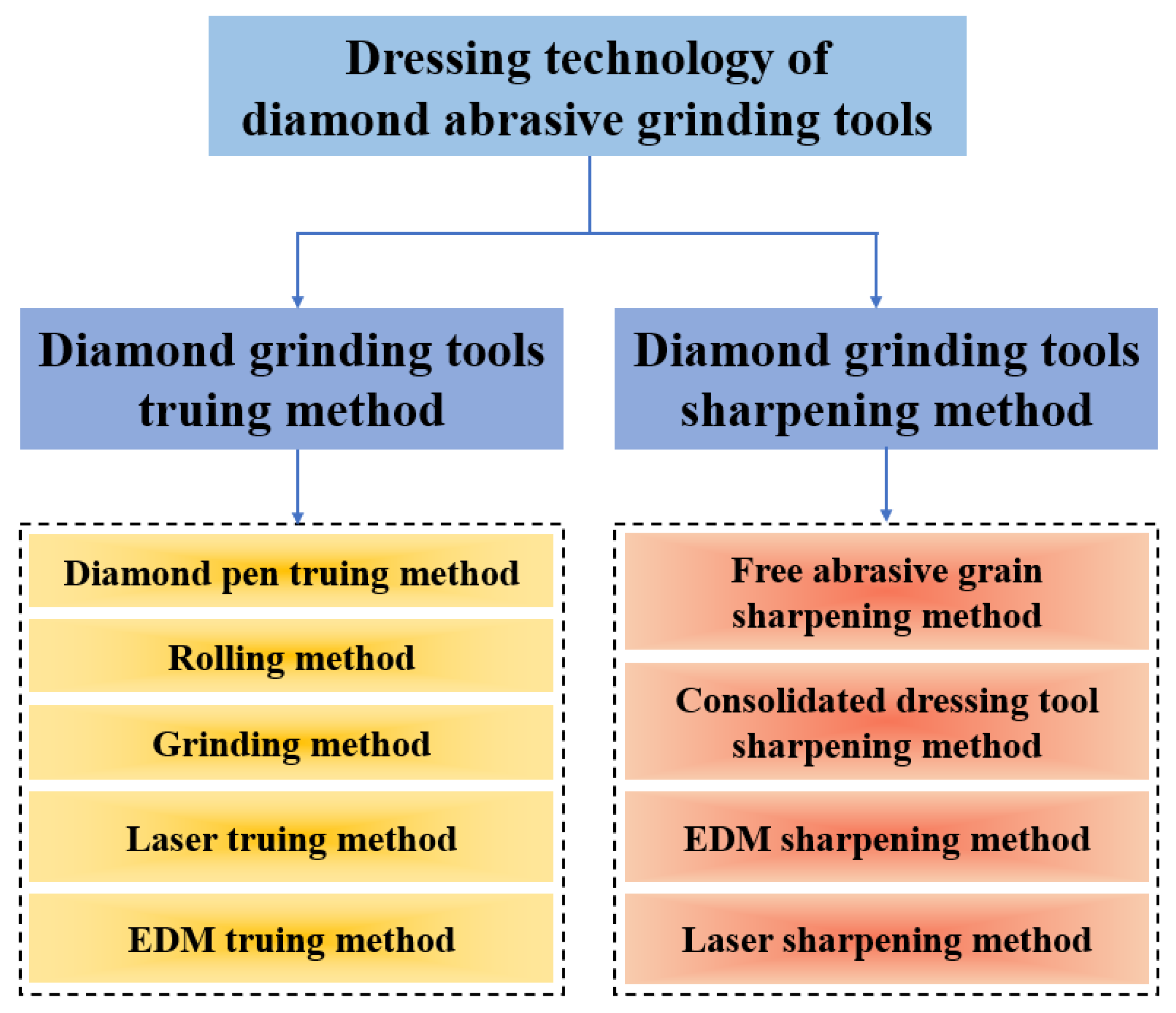 Diamond Polishing Paste - 4 steps to bring the edge back