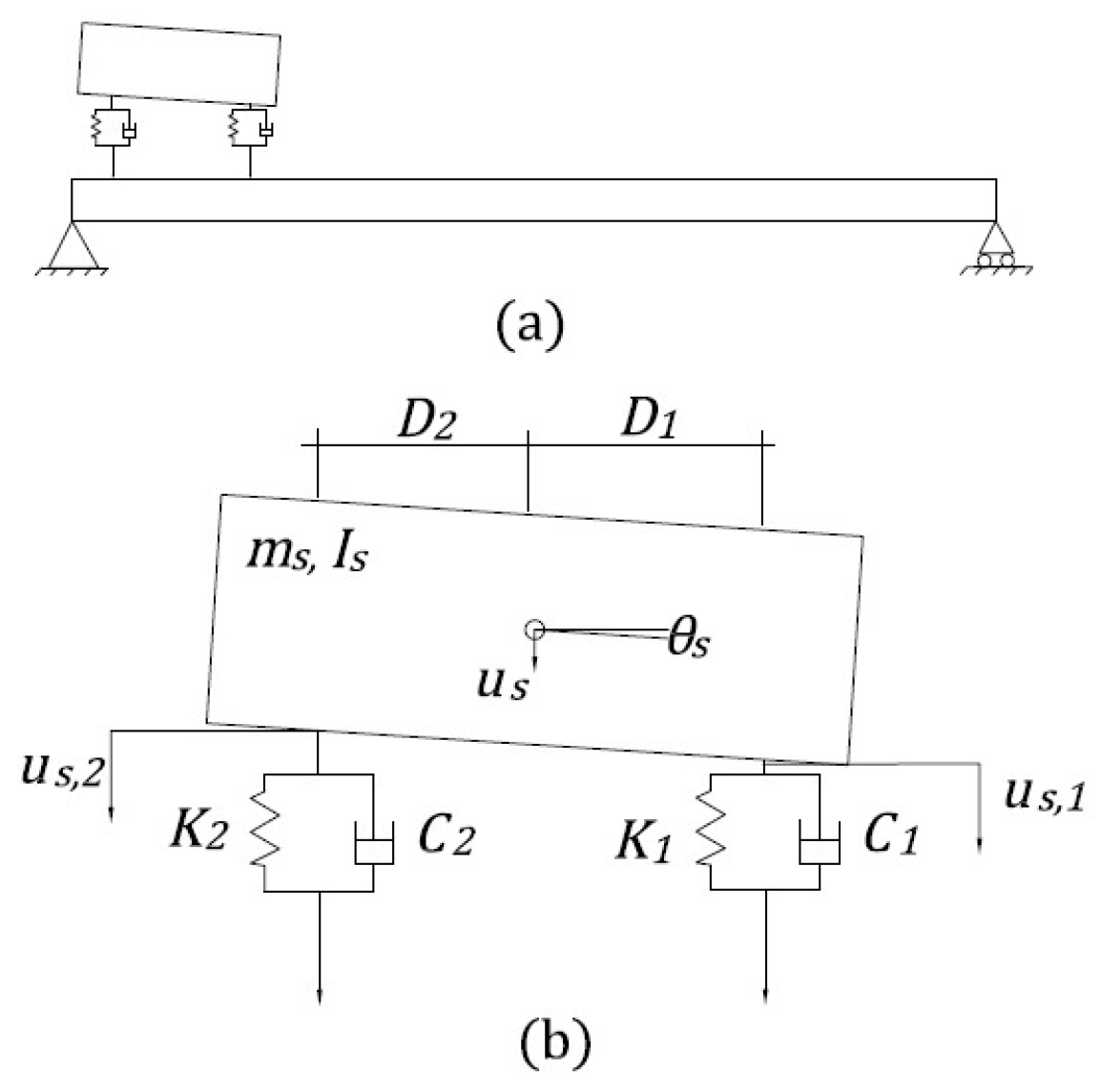 Applied Sciences | Free Full-Text | Railway Bridge Condition Monitoring ...