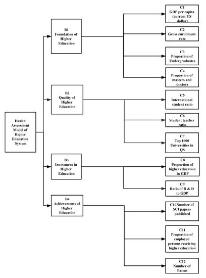 Applied Sciences | Free Full-Text | Evaluation and Prediction of Higher ...