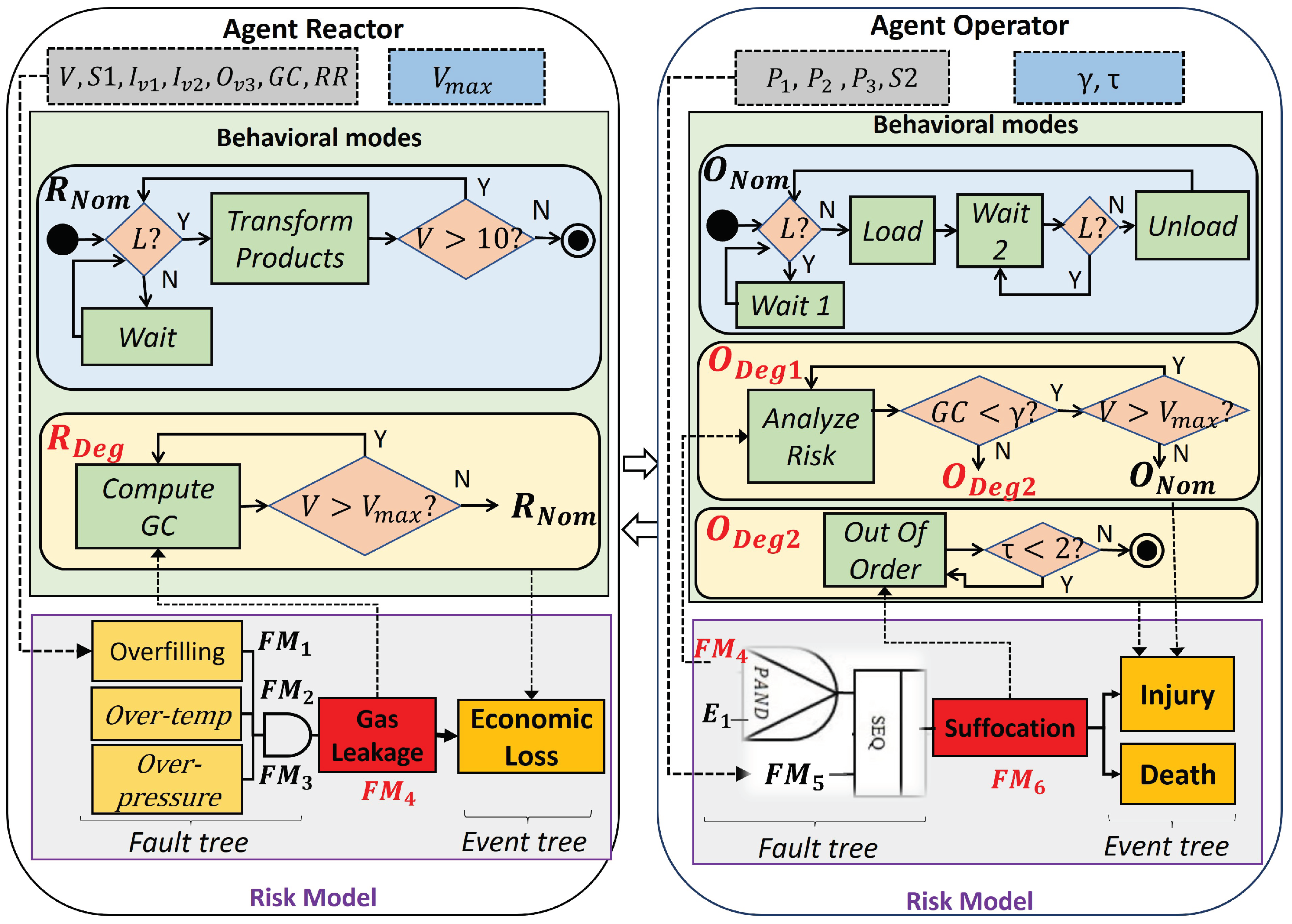 Applied Sciences Free Full Text A Novel Dynamic Approach for