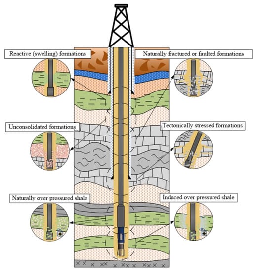 Applied Sciences | Free Full-Text | Green Approach in Water-Based ...