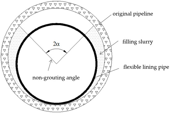 Applied Sciences | Free Full-Text | Theoretical Study on Design of ...