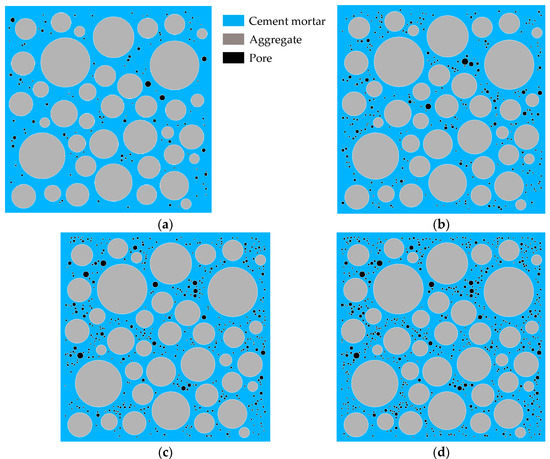 Analysis of the Effect of Pore Structure on the Mechanical Properties ...