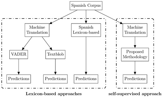 applied-sciences-free-full-text-self-supervised-sentiment-analysis