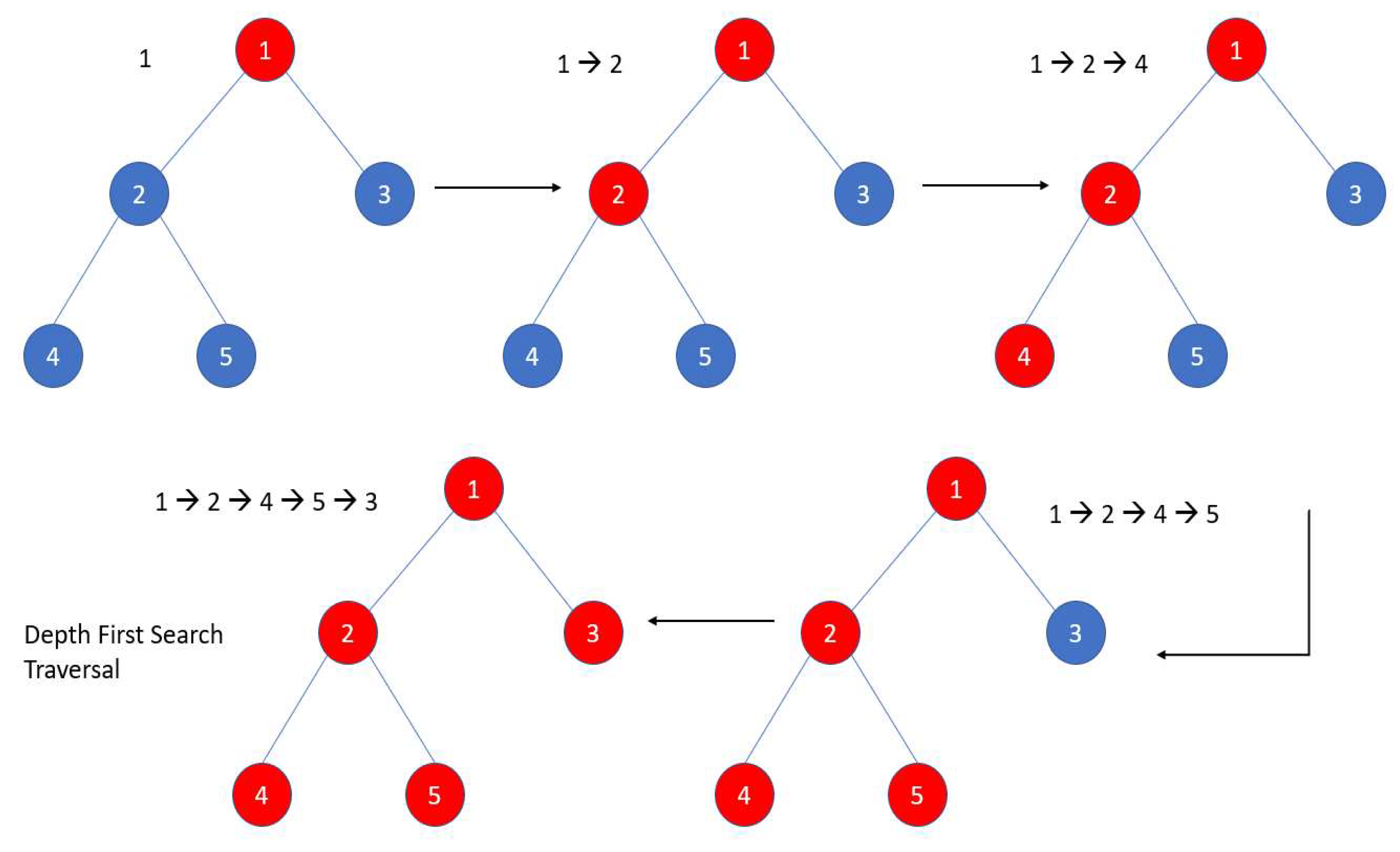 Applied Sciences | Free Full-Text | A Systematic Review And Analysis Of ...