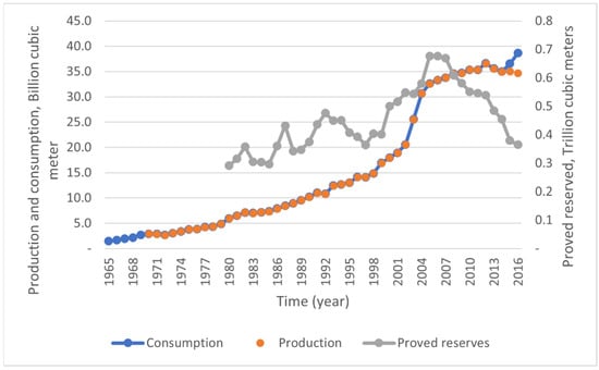 Applied Sciences | Free Full-Text | An Asymmetric Bargaining Model for ...